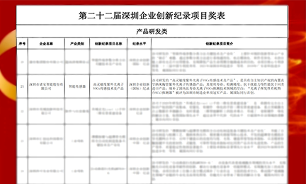 捷报频传!华体会官方版网站登录入口-华体会（中国）以智能传感器项目强势入选“深圳企业创新纪录”